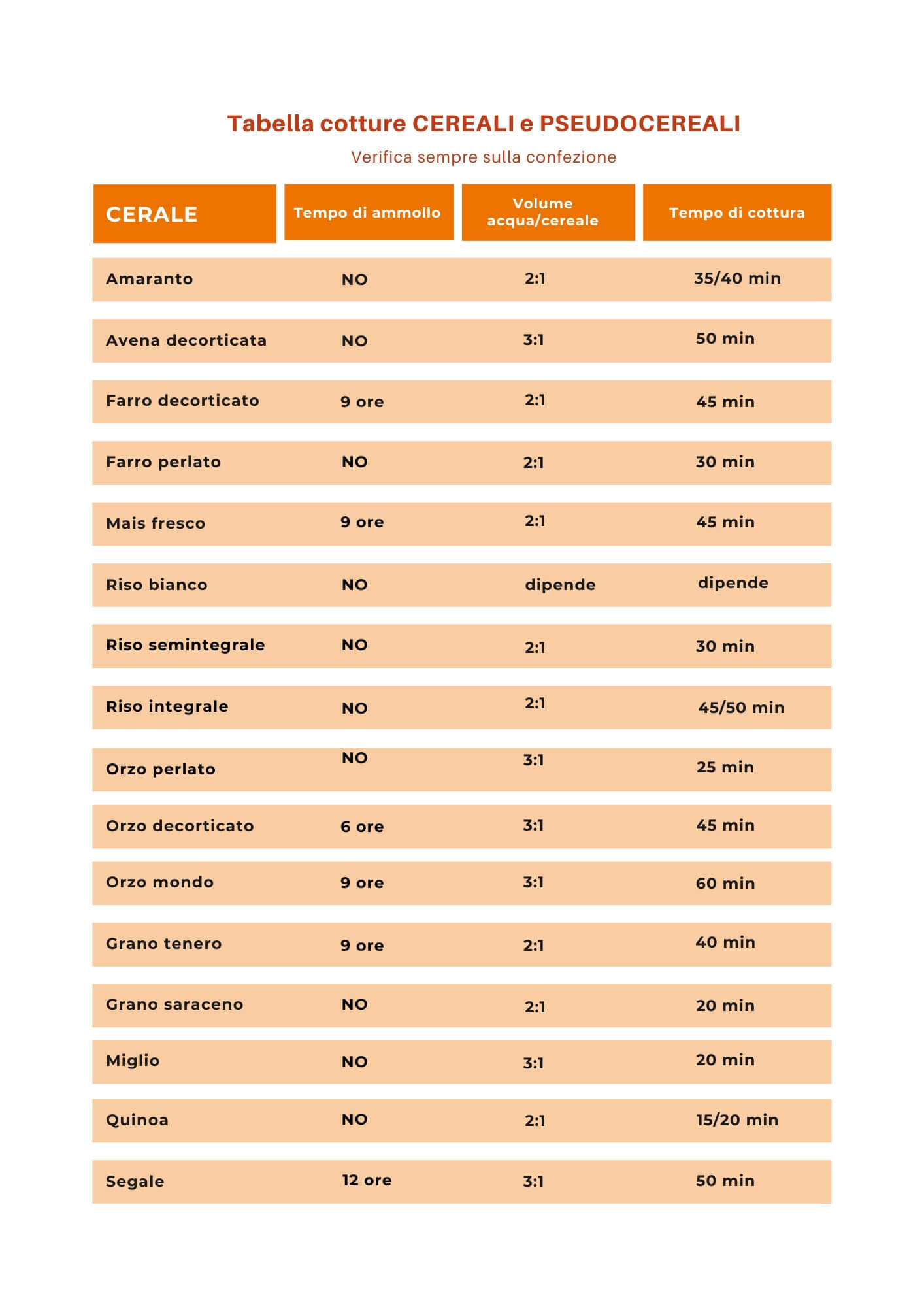 tabella cotture cereali